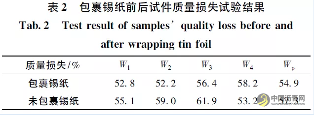 微波敏感型沥青再生剂软化效果影响因素分析 沥青网，sinoasphalt.com