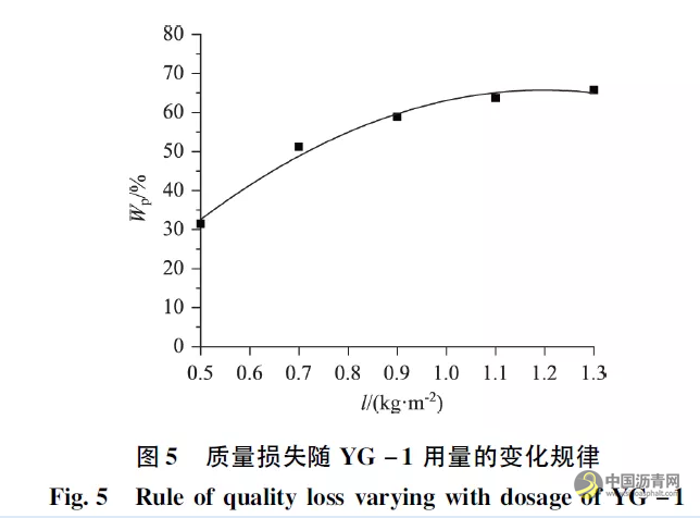 微波敏感型沥青再生剂软化效果影响因素分析 沥青网，sinoasphalt.com