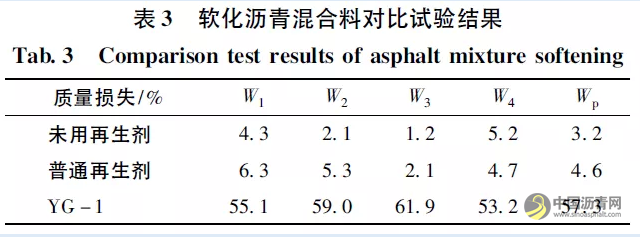 微波敏感型沥青再生剂软化效果影响因素分析 沥青网，sinoasphalt.com