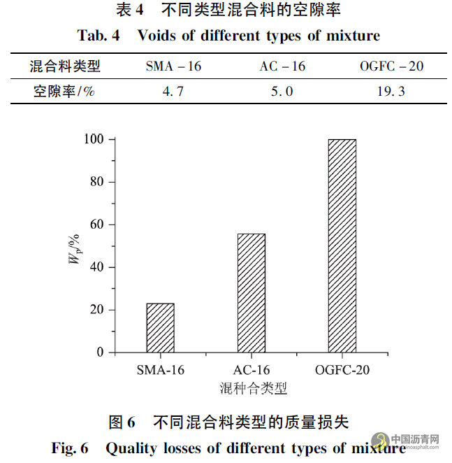 微波敏感型沥青再生剂软化效果影响因素分析 沥青网，sinoasphalt.com