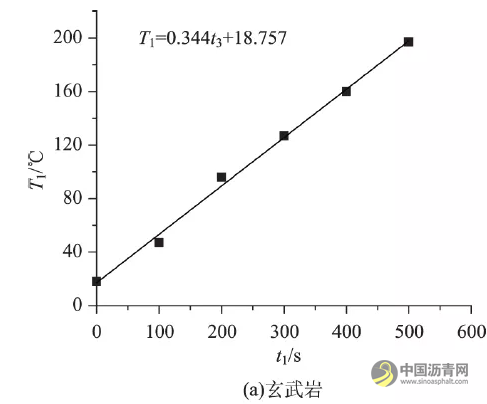 微波敏感型沥青再生剂软化效果影响因素分析 沥青网，sinoasphalt.com
