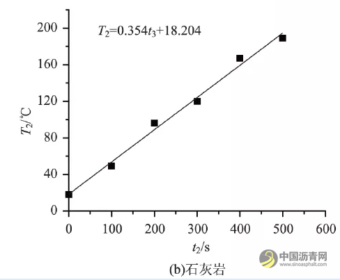 微波敏感型沥青再生剂软化效果影响因素分析 沥青网，sinoasphalt.com