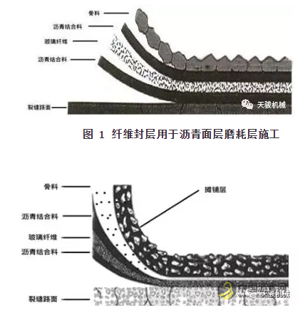 沥青纤维碎石同步封层技术 沥青网，sinoasphalt.com