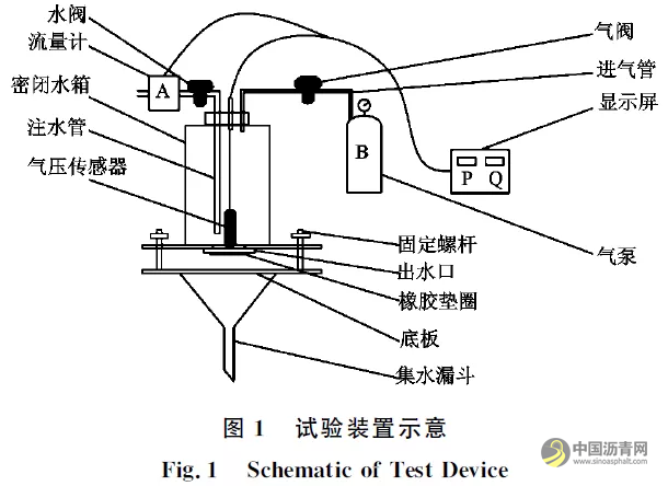 密级配沥青混合料自愈性能的评价方法 沥青网，sinoasphalt.com