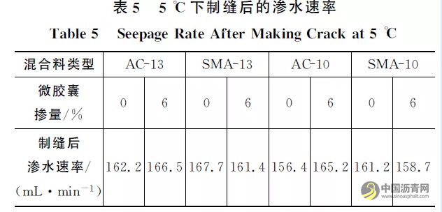 密级配沥青混合料自愈性能的评价方法 沥青网，sinoasphalt.com