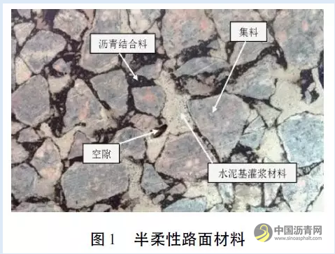 半柔性路面材料级配及路用性能研究 沥青网，sinoasphalt.com