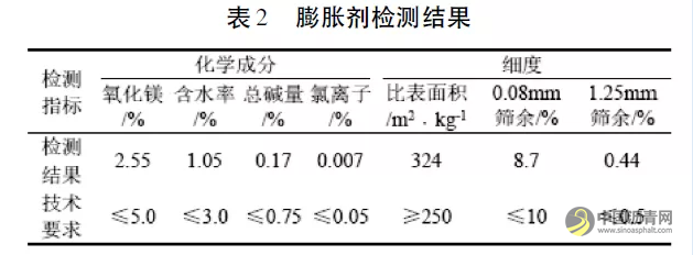 半柔性路面材料级配及路用性能研究 沥青网，sinoasphalt.com