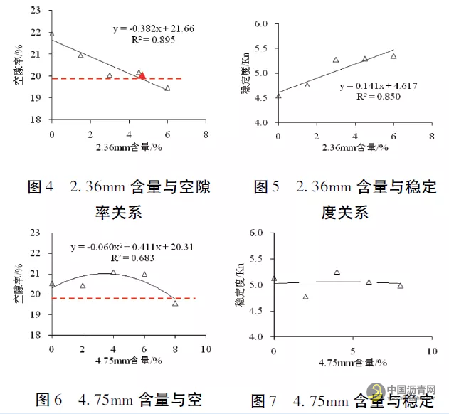半柔性路面材料级配及路用性能研究 沥青网，sinoasphalt.com
