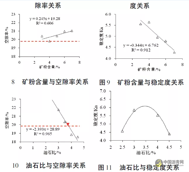 半柔性路面材料级配及路用性能研究 沥青网，sinoasphalt.com