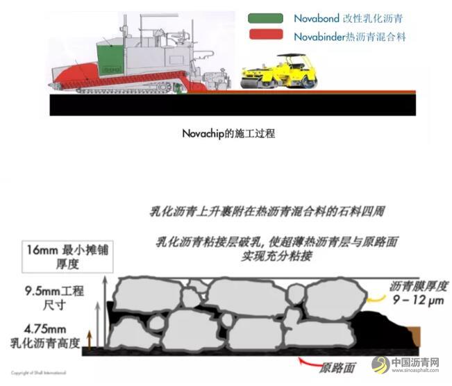 壳牌沥青通南彻北，“绿色公路”干货分享 沥青网，sinoasphalt.com