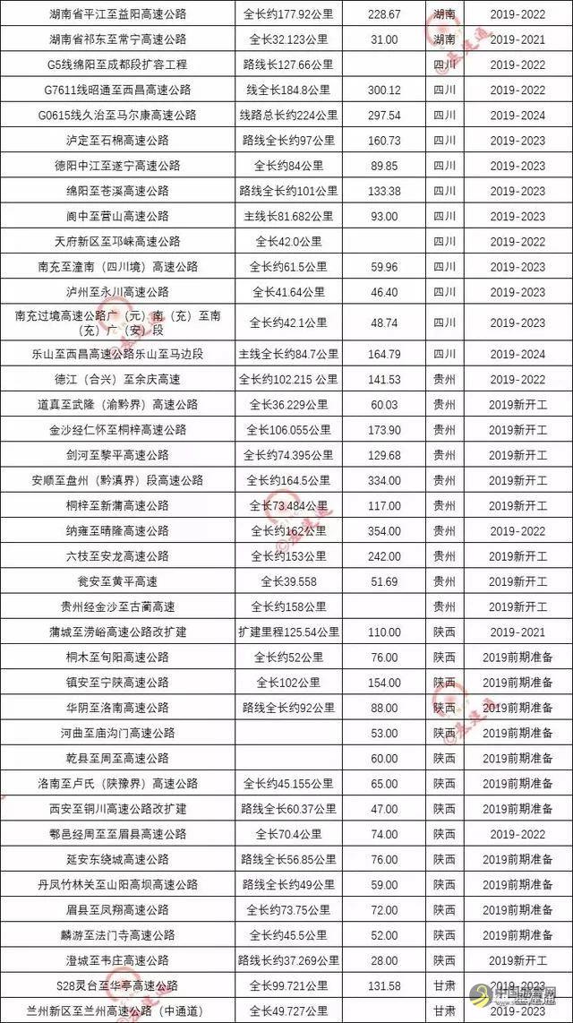 超20000亿，史上高速公路最大开工潮来了！（附项目清单） 沥青网，sinoasphalt.com
