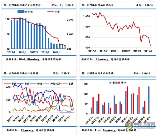 需求弱于预期、马瑞短缺证伪 沥青走弱 沥青网，sinoasphalt.com