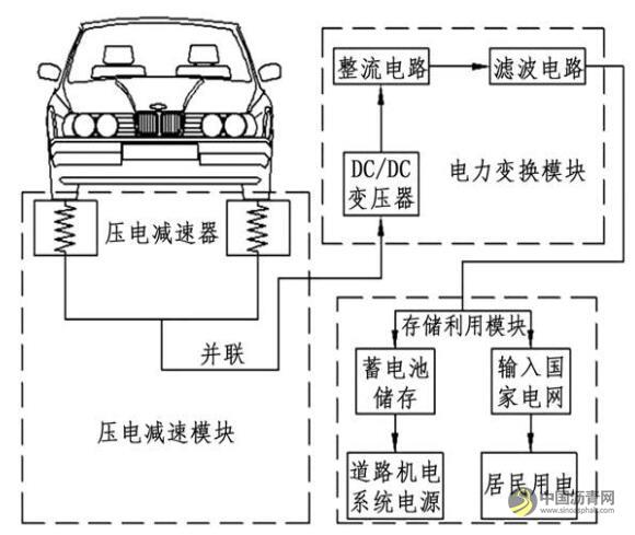[湖南]湖南省常祁高速公路拟纳入交通运输部科技示范工程 沥青网，sinoasphalt.com