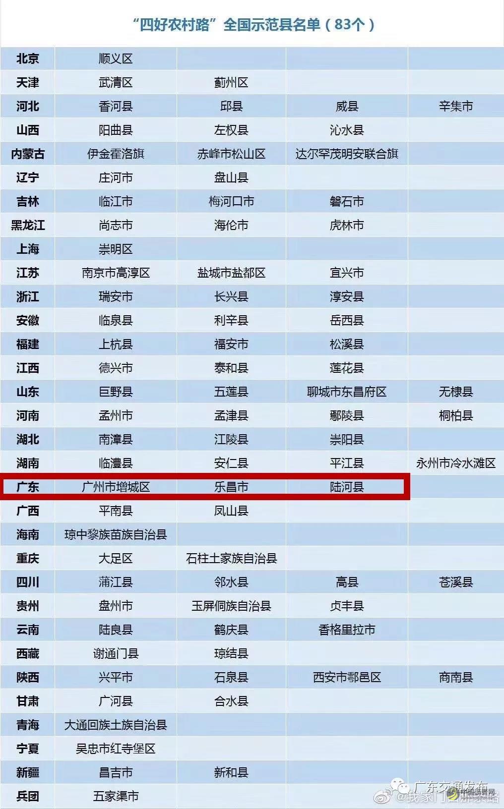 0010d91e-800.webp (1).jpg 广东又有3地入选“四好农村路”全国示范县 沥青网,sinoasphalt.com