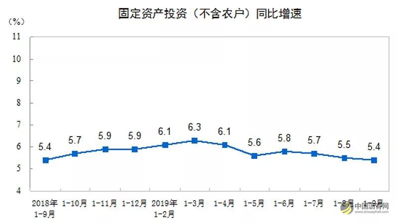 国务院再出大招提振基建投资！铁路、公路等项目最低资本金比例都要下调 沥青网，sinoasphalt.com
