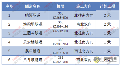 包茂高速怀化段沿线多隧道将施工 请注意绕行 沥青网，sinoasphalt.com