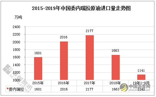 委内瑞拉原油进口锐减 沥青生产原料多样化大势所趋 沥青网，sinoasphalt.com