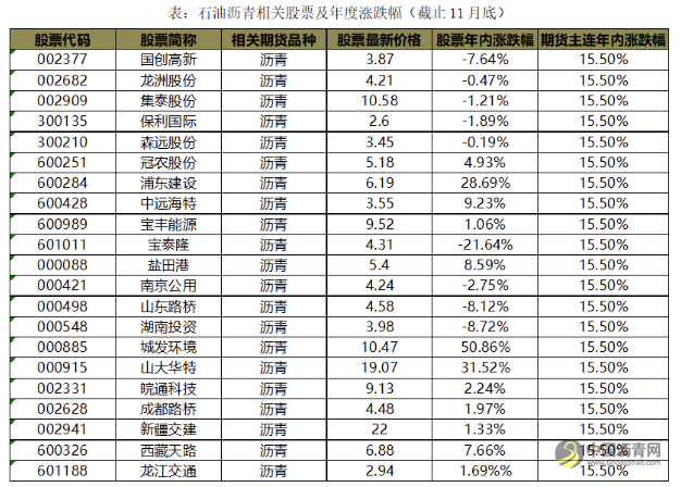 【沥青年报】成本端影响显著 沥青走势“蜀道难行” 沥青网，sinoasphalt.com