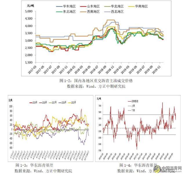 【沥青年报】成本端影响显著 沥青走势“蜀道难行” 沥青网，sinoasphalt.com