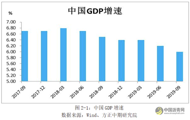 【沥青年报】成本端影响显著 沥青走势“蜀道难行” 沥青网，sinoasphalt.com