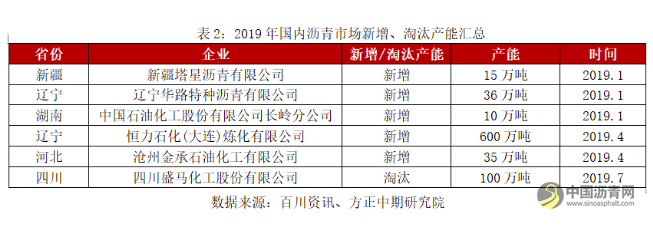 【沥青年报】成本端影响显著 沥青走势“蜀道难行” 沥青网，sinoasphalt.com