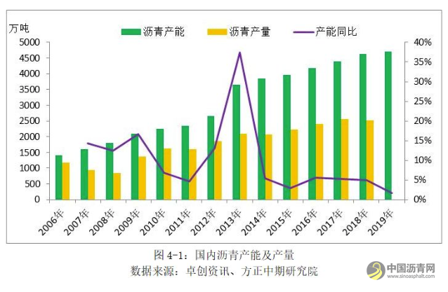 【沥青年报】成本端影响显著 沥青走势“蜀道难行” 沥青网，sinoasphalt.com