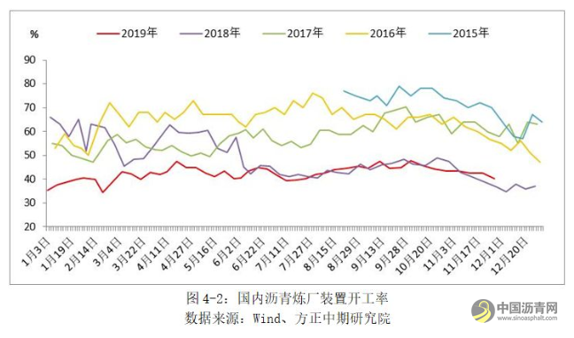 【沥青年报】成本端影响显著 沥青走势“蜀道难行” 沥青网，sinoasphalt.com