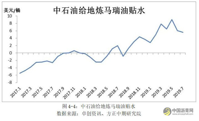 【沥青年报】成本端影响显著 沥青走势“蜀道难行” 沥青网，sinoasphalt.com