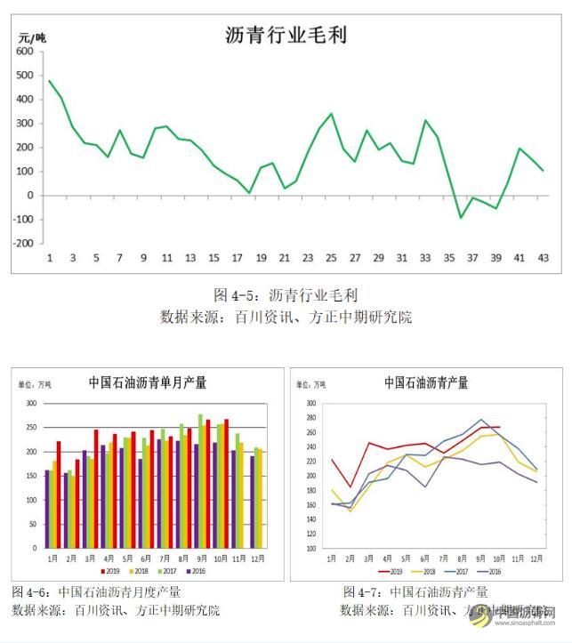 【沥青年报】成本端影响显著 沥青走势“蜀道难行” 沥青网，sinoasphalt.com