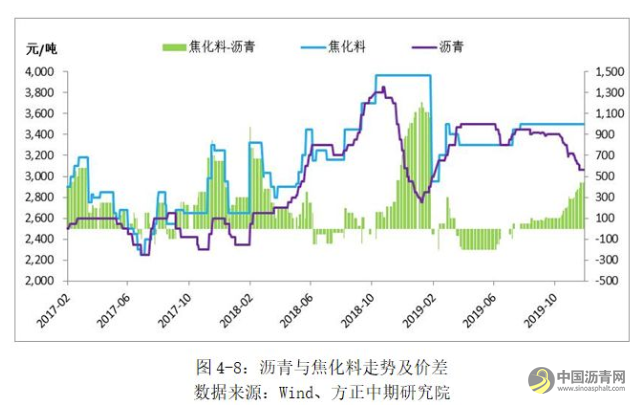 【沥青年报】成本端影响显著 沥青走势“蜀道难行” 沥青网，sinoasphalt.com