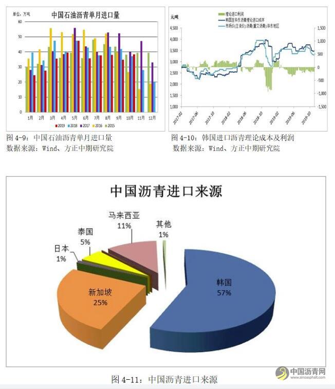 【沥青年报】成本端影响显著 沥青走势“蜀道难行” 沥青网，sinoasphalt.com
