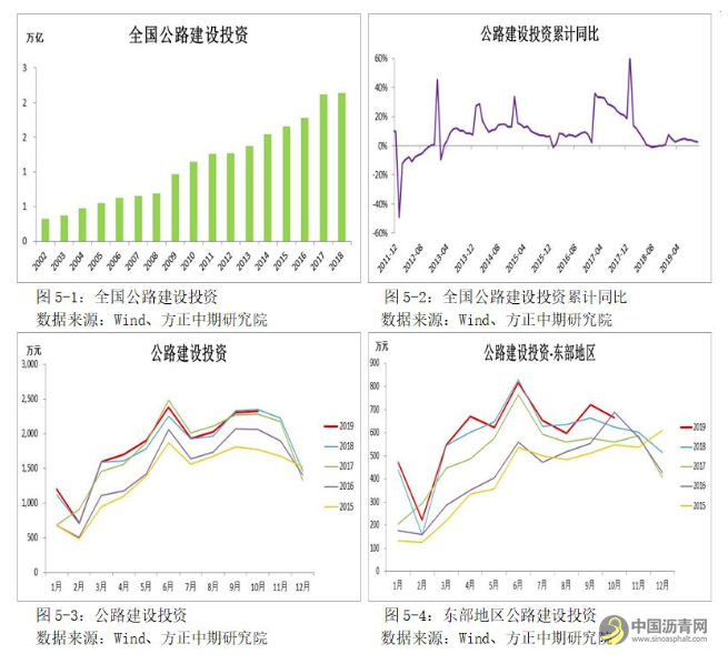 【沥青年报】成本端影响显著 沥青走势“蜀道难行” 沥青网，sinoasphalt.com
