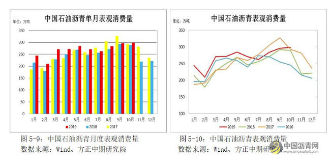 【沥青年报】成本端影响显著 沥青走势“蜀道难行” 沥青网，sinoasphalt.com