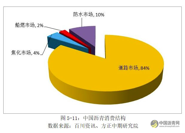 【沥青年报】成本端影响显著 沥青走势“蜀道难行” 沥青网，sinoasphalt.com