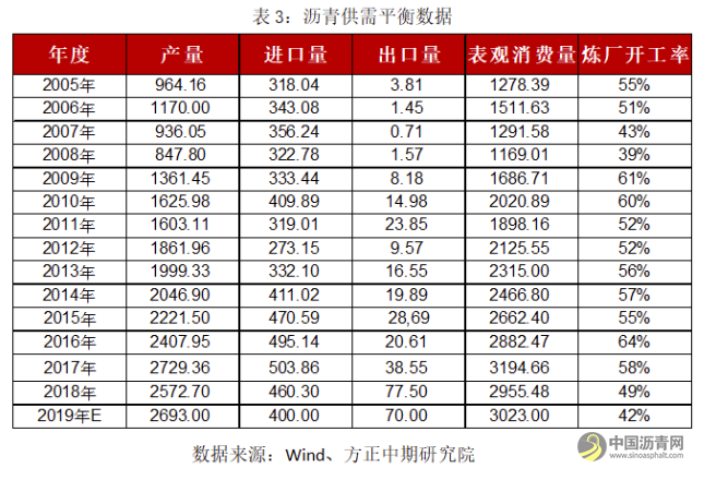 【沥青年报】成本端影响显著 沥青走势“蜀道难行” 沥青网，sinoasphalt.com