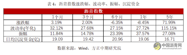 【沥青年报】成本端影响显著 沥青走势“蜀道难行” 沥青网，sinoasphalt.com