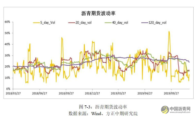 【沥青年报】成本端影响显著 沥青走势“蜀道难行” 沥青网，sinoasphalt.com
