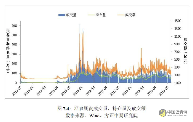 【沥青年报】成本端影响显著 沥青走势“蜀道难行” 沥青网，sinoasphalt.com