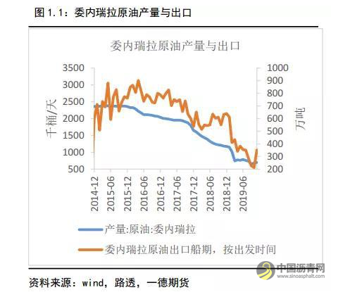 沥青冬储驱动沥青裂解利润上升 不宜空配 沥青网，sinoasphalt.com