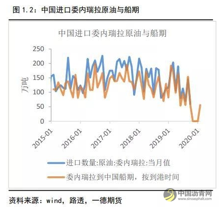沥青冬储驱动沥青裂解利润上升 不宜空配 沥青网，sinoasphalt.com