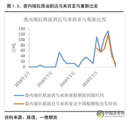 沥青冬储驱动沥青裂解利润上升 不宜空配 沥青网，sinoasphalt.com