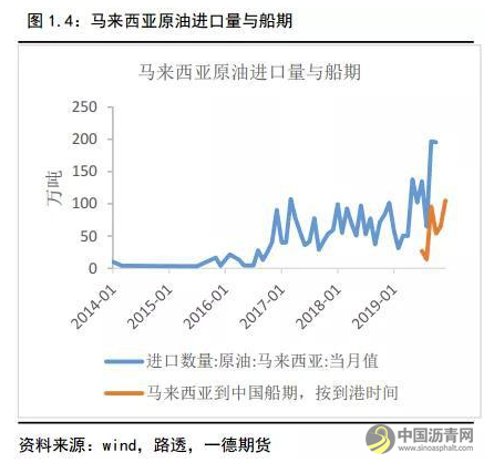 沥青冬储驱动沥青裂解利润上升 不宜空配 沥青网，sinoasphalt.com