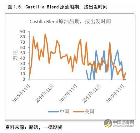 沥青冬储驱动沥青裂解利润上升 不宜空配 沥青网，sinoasphalt.com