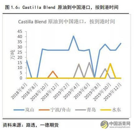 沥青冬储驱动沥青裂解利润上升 不宜空配 沥青网，sinoasphalt.com