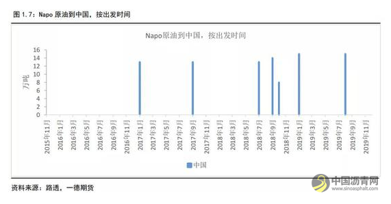 沥青冬储驱动沥青裂解利润上升 不宜空配 沥青网，sinoasphalt.com