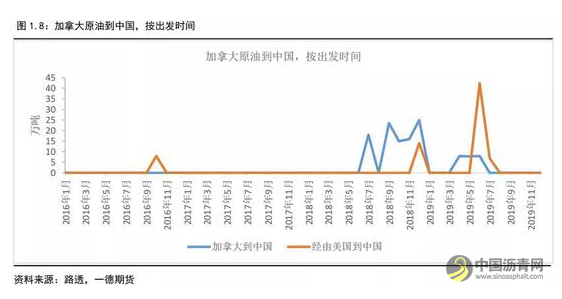 沥青冬储驱动沥青裂解利润上升 不宜空配 沥青网，sinoasphalt.com