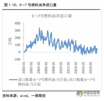 沥青冬储驱动沥青裂解利润上升 不宜空配 沥青网，sinoasphalt.com