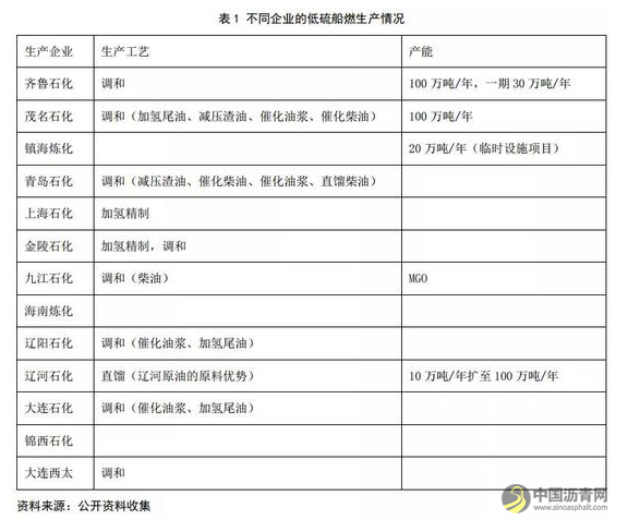 沥青冬储驱动沥青裂解利润上升 不宜空配 沥青网，sinoasphalt.com