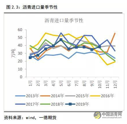 沥青冬储驱动沥青裂解利润上升 不宜空配 沥青网，sinoasphalt.com