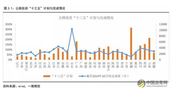 沥青冬储驱动沥青裂解利润上升 不宜空配 沥青网，sinoasphalt.com